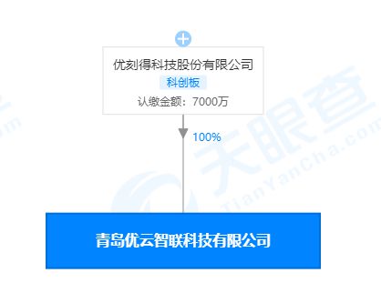 優刻得青島新公司成立，拓展互聯網新聞與信息服務版圖