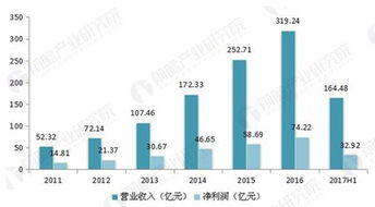 海康威視王者歸來 開啟安防行業(yè)萬億級(jí)市場，數(shù)據(jù)處理與存儲(chǔ)支撐新藍(lán)海