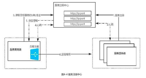 微服務(wù)架構(gòu)下的服務(wù)治理 數(shù)據(jù)處理與存儲支持服務(wù)的核心實(shí)踐