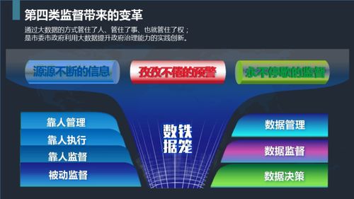 大數(shù)據(jù)賦能 社會(huì)治理現(xiàn)代化與決策科學(xué)化的基石——論數(shù)據(jù)處理與存儲支持服務(wù)