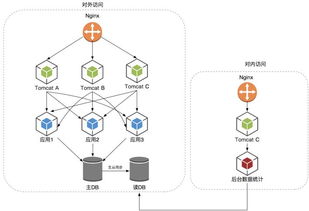 微服務(wù)架構(gòu)下的數(shù)據(jù)抽取、統(tǒng)計(jì)與存儲支持服務(wù)設(shè)計(jì)與實(shí)現(xiàn)