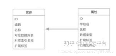 微服務架構下數據統一分析、報表與數據處理存儲支持服務的設計與實踐