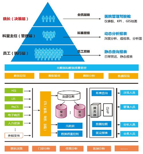 人大金倉 以數據處理與存儲之力，開啟智慧醫療服務新時代