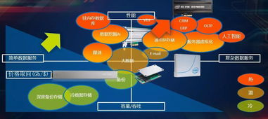 突破瓶頸，智領未來 英特爾以創新架構重塑數據中心存儲與內存格局
